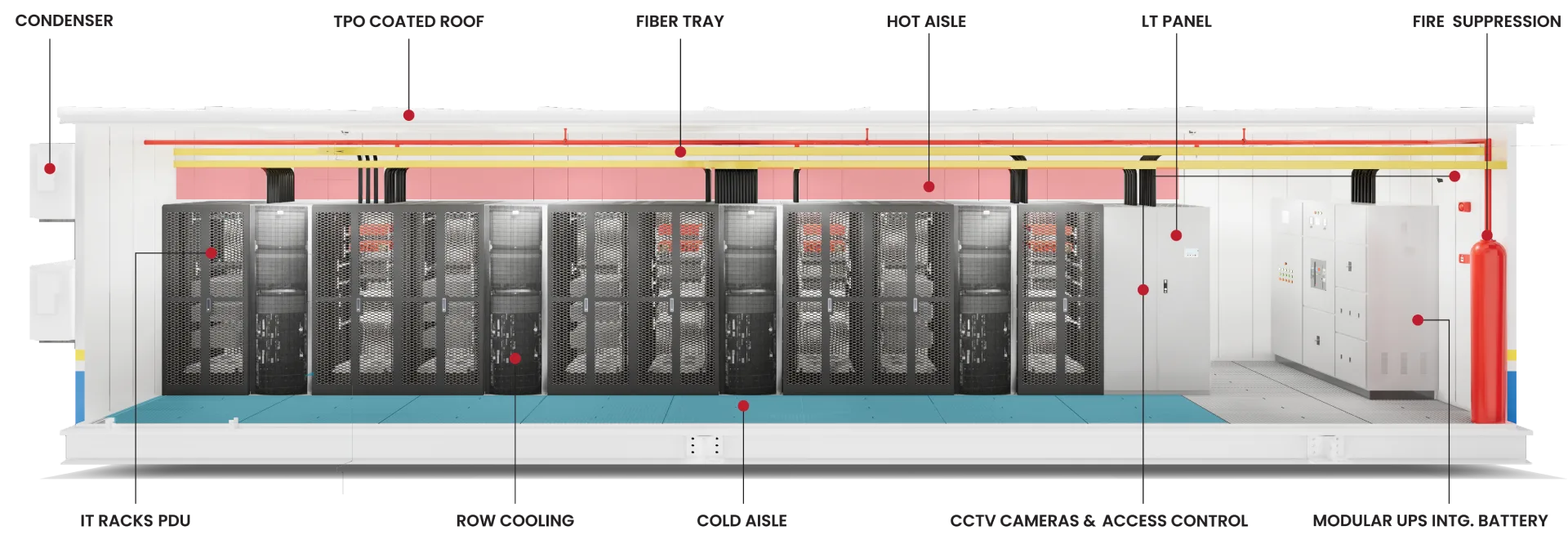 prefabricated-containerized-data-center