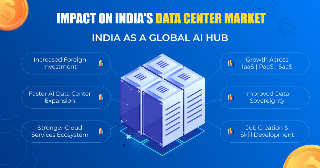 India Data Center Impact after union budget 2026 declaration
